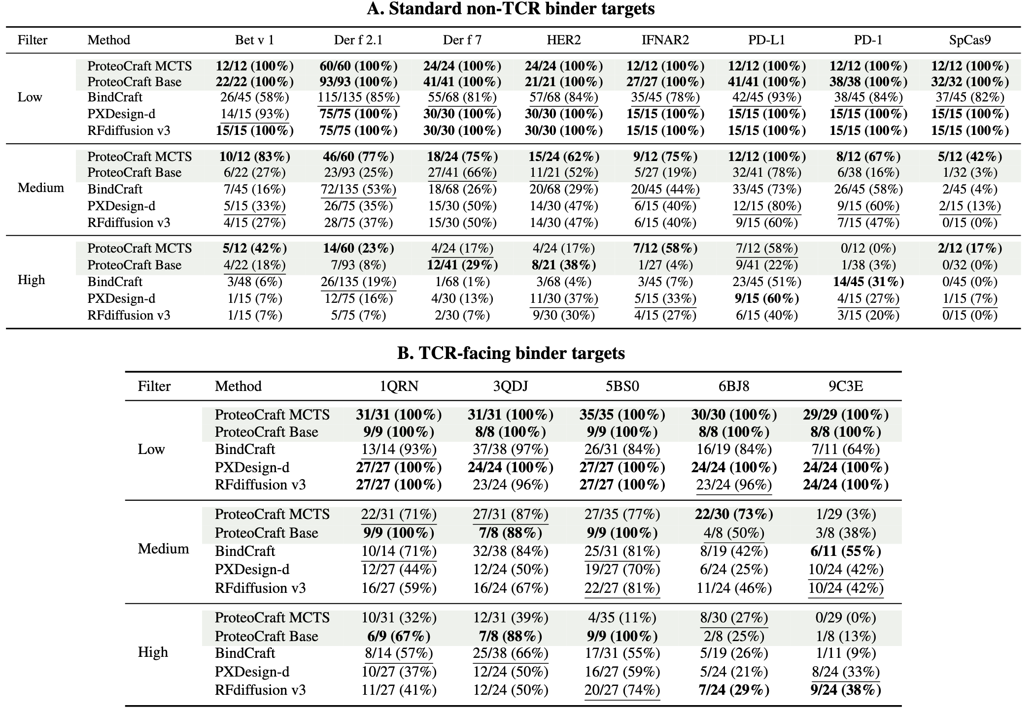ProteoCraft detailed benchmark table