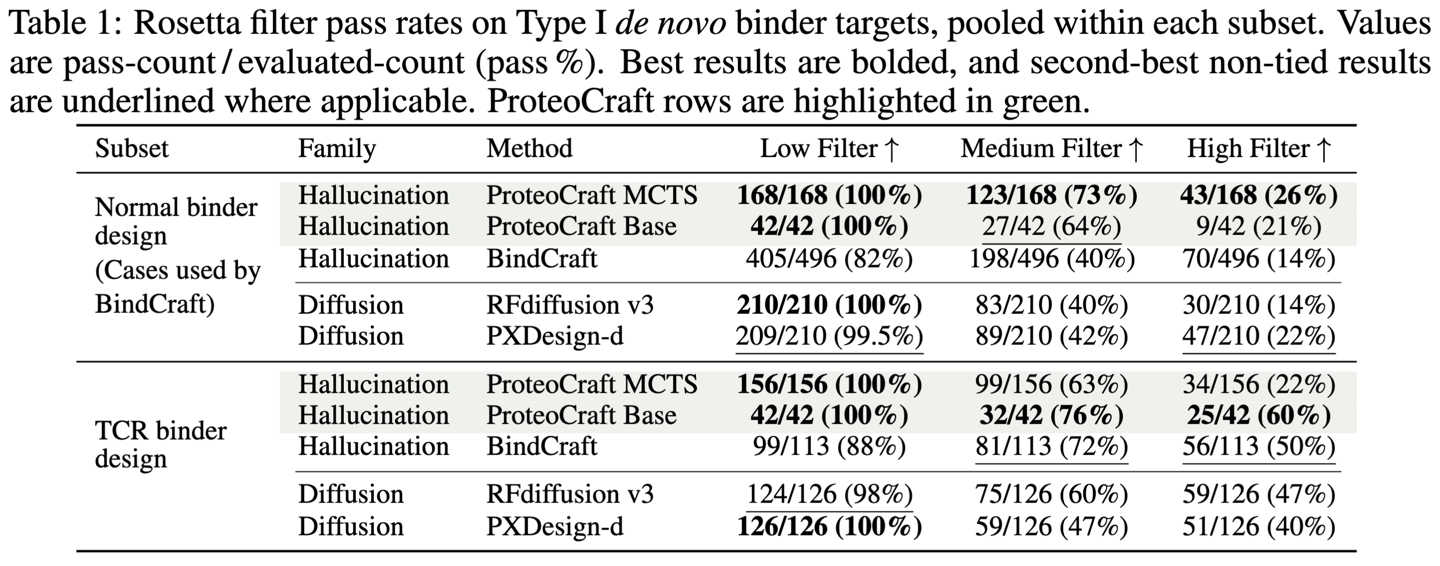 ProteoCraft benchmark summary table
